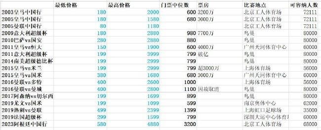 爱情